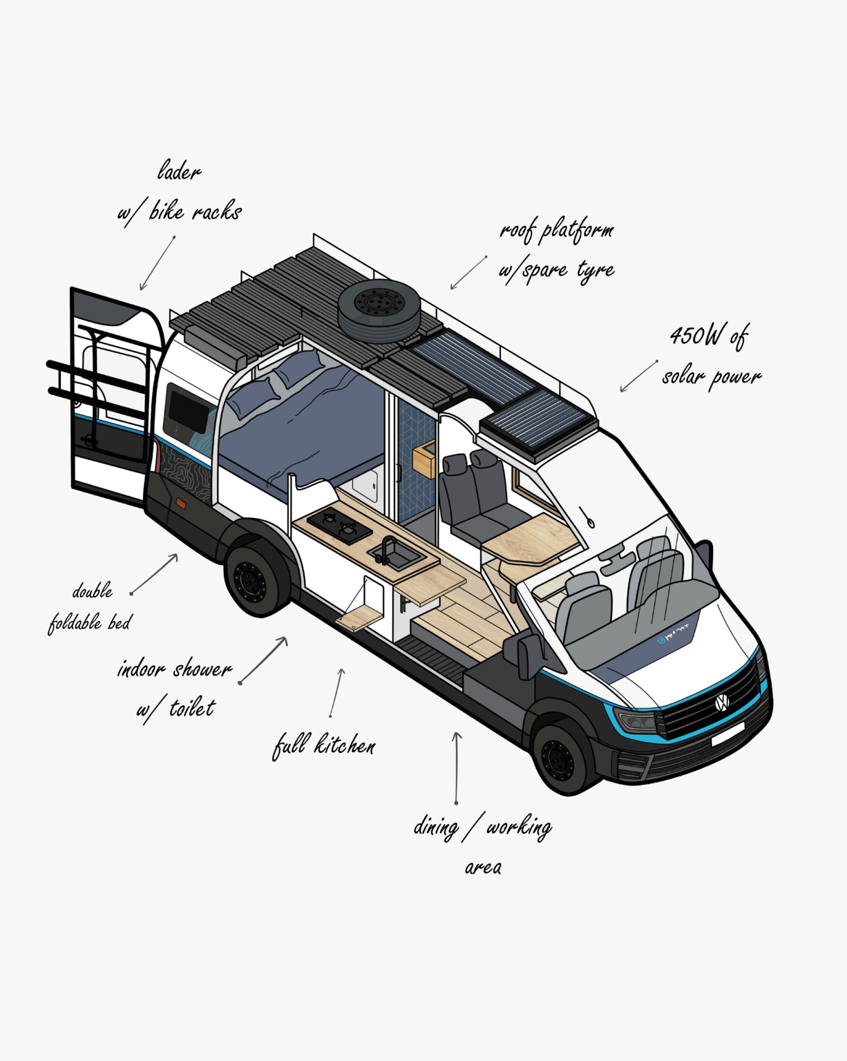 Custom Camper Van Builder | Design Your Dream Van with Najlah Vans ...